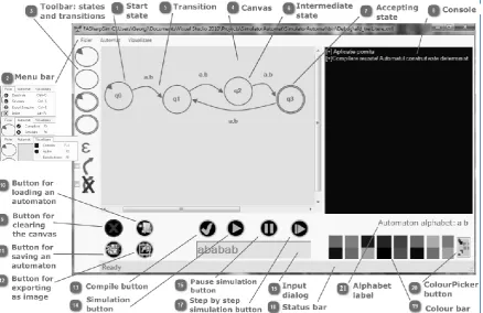 Figure 1. FASharpSim graphical user interface.