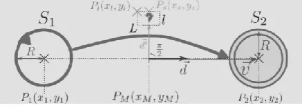 Figure 4. The top-left point for the transition label. 
