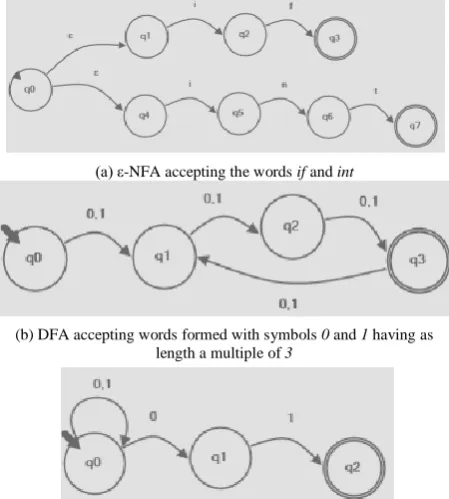 Figure 5. Examples of automata for illustrating the idea of the determinism checking algorithm