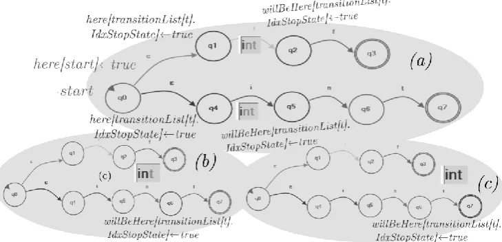 Figure 6.The idea of the simulation algorithm. 