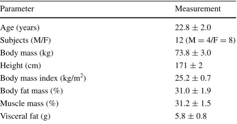 Table 1  Anthropometric characterisation of subjects