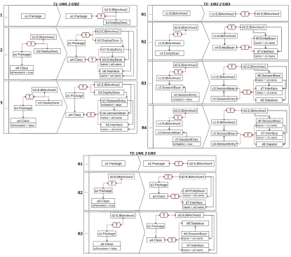 Figure 3: Transformations of the case study.