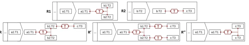 Figure 1: Example for rule composition.