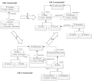 Figure 2: Meta-models of the case study.