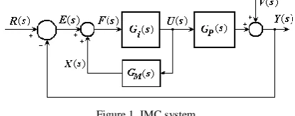 Figure 1. IMC system. 