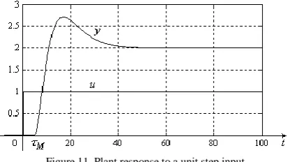 Figure 8.                                  for Control system responses to a unit step reference 3 and   2.4