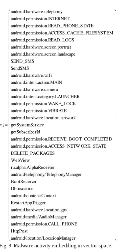 Fig. 2. Features of malware texture fingerprint analysis based on DBN. 