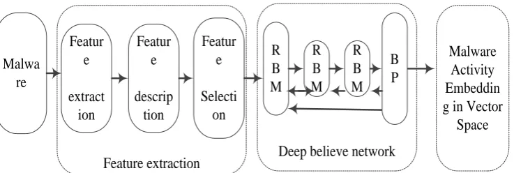 Fig. 5. Multi-model deep learning of attention-CNN-LSTM.  