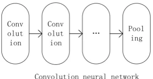 Fig. 7. Convolutional neural network.  