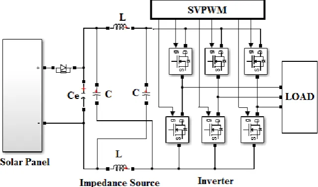Fig 3.Equivalent Circuit of a PV Cell  