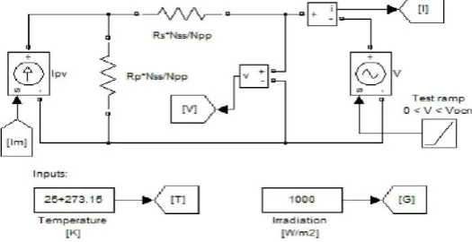 Fig 5.Characteristic I-V curve of a practical PV module   