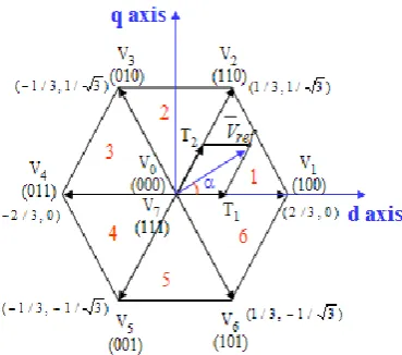 Fig 7. Reverse saturation current  (Io) using MATLAB  