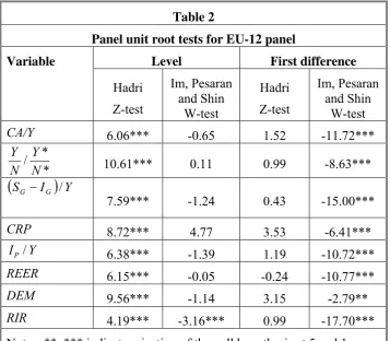 Table 2 Panel unit root tests for EU-12 panel 