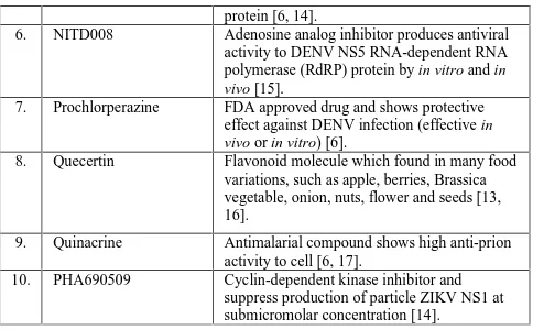 Table 1: Ten bioactive compound candidates with descriptionsNoLigandDescription