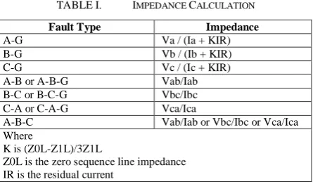 TABLE I.  IMPEDANCE CALCULATION 