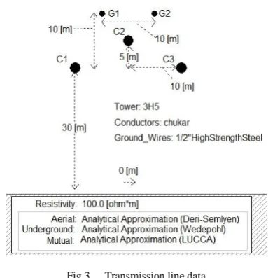 Fig 3. Transmission line data 