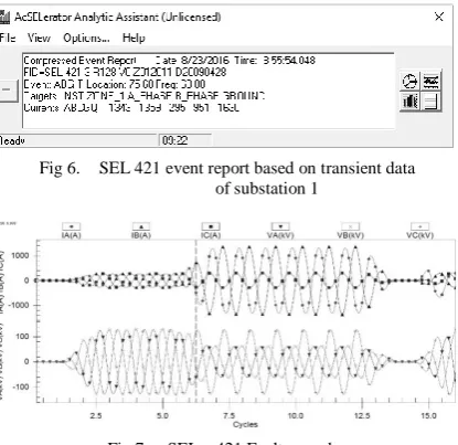 Fig 7. SEL – 421 Fault recorder 