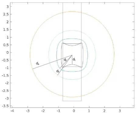 Figure 8. Black solid lines representing the minimum distance from the center of the electrode to the first 4 electric potential levels in the 50mm cubic model