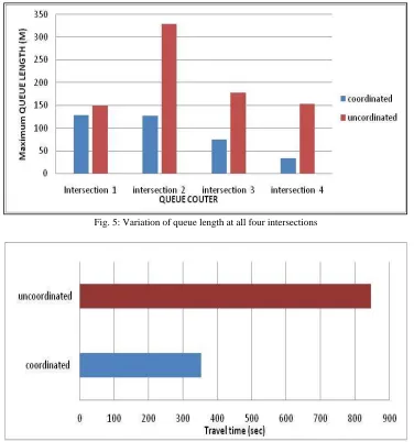 Fig. 4: Network model in PTV VISSIM 