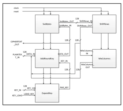 Figure 36. Device FSM. 