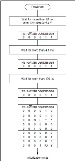 Table 1. LCD instruction set - caption [40].  