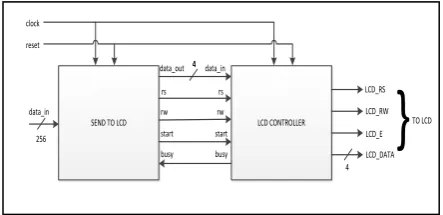 Figure 9. Timing diagram for write operation – caption [40]. 