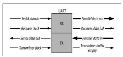 Figure 20. Data transfer – caption [37]. 