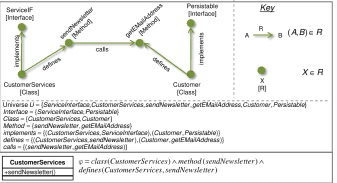 Figure 1: Representation of systems and models.