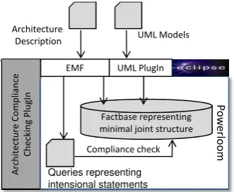 Figure 5: Structure of the prototypical tool.