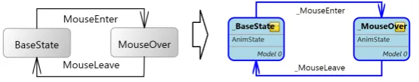 Figure 8: Rewriting rules to generate a static pattern insertion rule