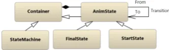 Figure 1: The Architecture of the VMTS Animation Framework
