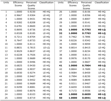 Table 3. SUs Classification (1st stage)