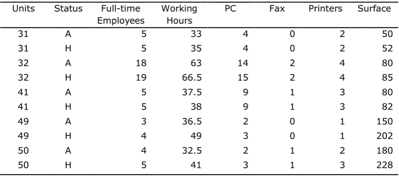 Table 4. HE-LQ Units’ Efficiency Scores Adjustment through QE-DEA Model Application(2nd stage)