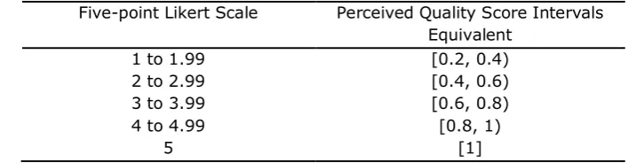 Table 2. Adjusted Perceived Quality Scores