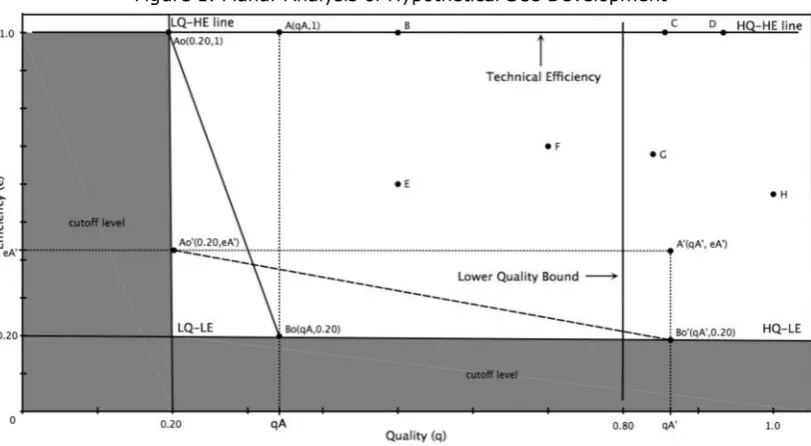 Figure 1. Planar Analysis of Hypothetical SUs Development