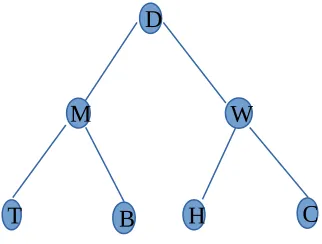 Figure 1. Hierarchical Distributed System
