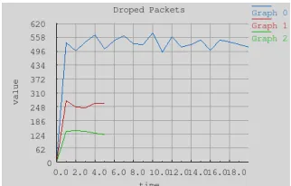 Figure 8. In Out Throughput Analysis @ 0.04 BER