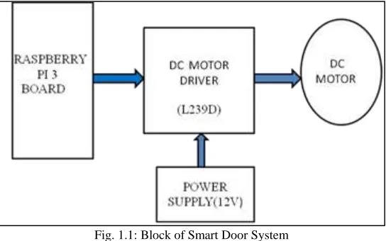 Fig. 1: System Overall Block Diagram 