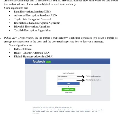 Fig 3.  Private And Public Key Encryption 