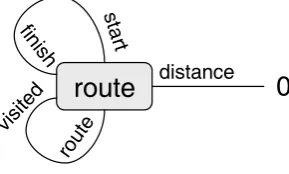 Figure 2: First Route Clause