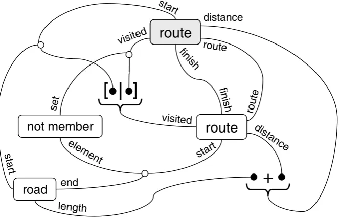 Figure 3: Second Route Clause