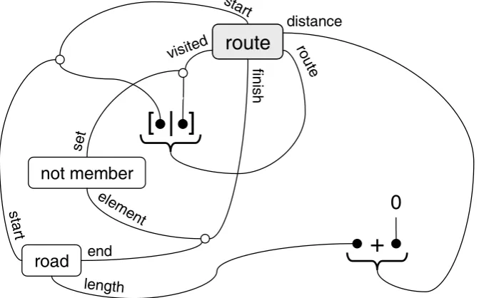 Figure 4 shows the resulting structure if the ﬁrst clause is inserted within the second