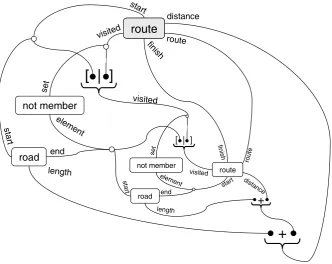 Figure 5: Unfolding Using the Second Route Clause