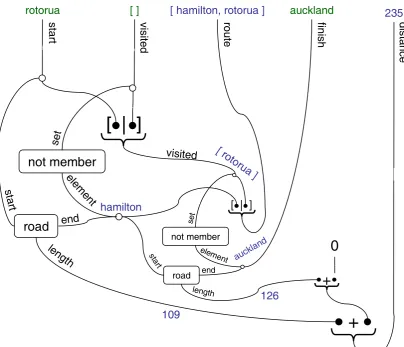 Figure 6: Actual Usage Scenario