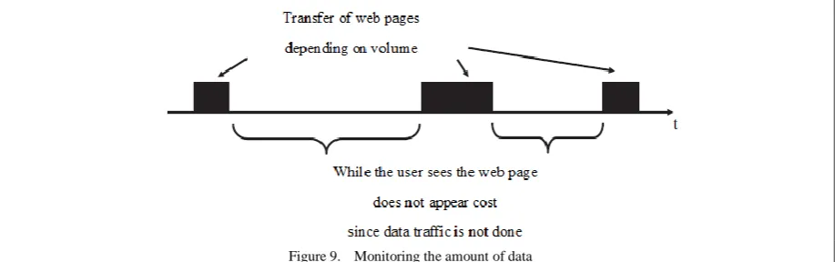 Figure 8.  Data Transmission form of packet-switched (adapted from [1]) 