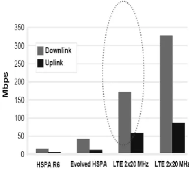 Figure 11.  The frequency spectrum allocated to 3G systems [adapted from 25] 
