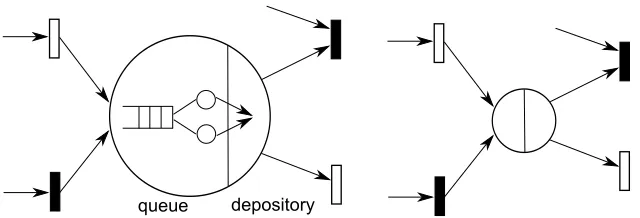 Figure 2: A Queued Place and its shorthand notation