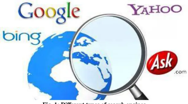 Fig. 1: Different types of search engines 