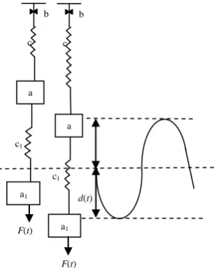 Fig. 1. Physical system with two degree of freedom  