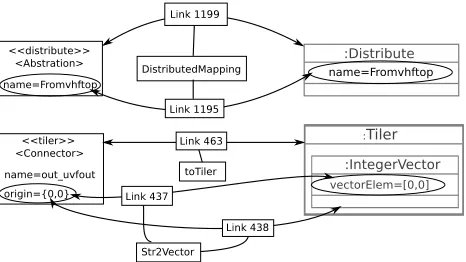 Figure 6: Generated Local Trace for the Case Study